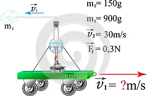 A physics problem from a school physics course
